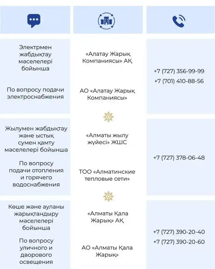 Almaty Enhances Utility Services for New Year Holidays to Ensure Reliable Supply {city2}