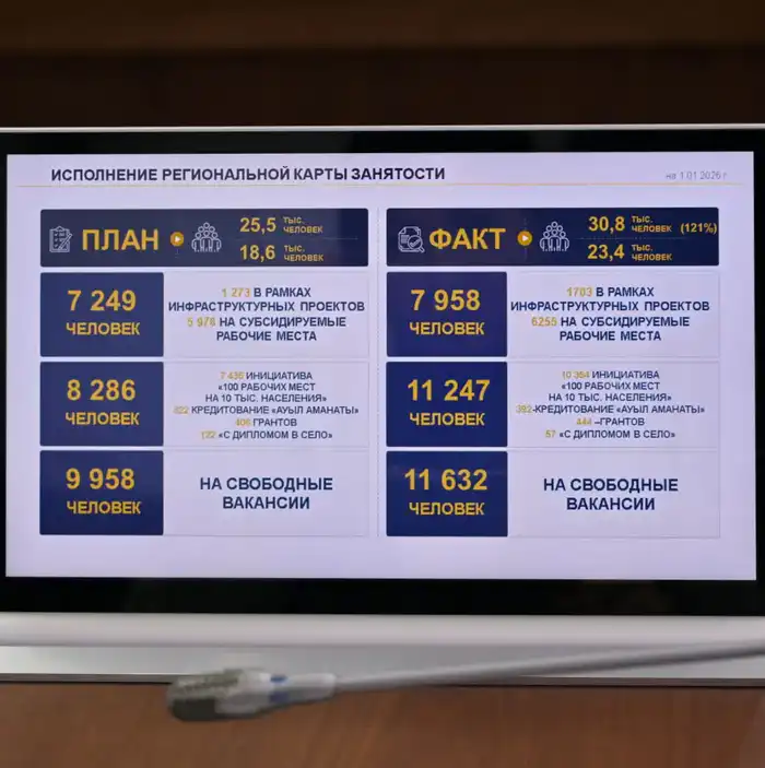 В акимате области прошло рабочее совещание, где рассмотрели итоги социально-экономического развития региона за 2025 год, исполнение Региональной карты занятости и освоение бюджетных средств (9)