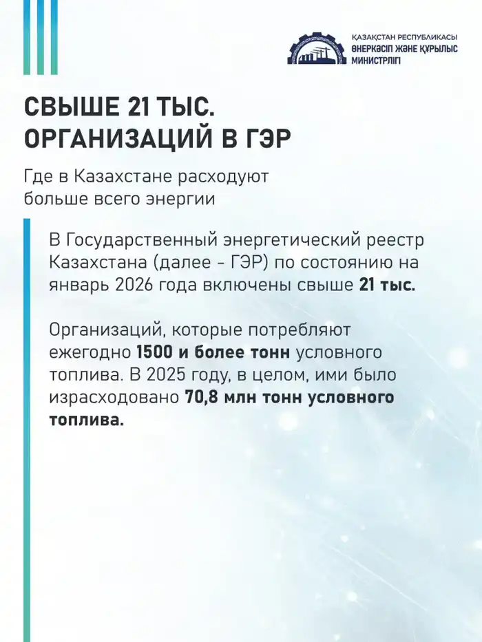 Энергетический океан Казахстана: кто управляет мощью свыше 21 тысячи организаций? {city2}