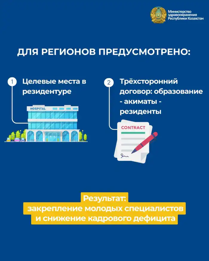 В КАЗАХСТАНЕ УСИЛИВАЕТСЯ ПОДГОТОВКА ВРАЧЕБНЫХ КАДРОВ ДЛЯ ПЕРВИЧНОГО ЗВЕНА ЗДРАВООХРАНЕНИЯ (2)