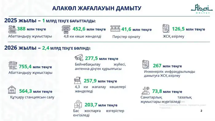 В области Абай ведется системная работа по развитию инфраструктуры побережья озера Алаколь (2)