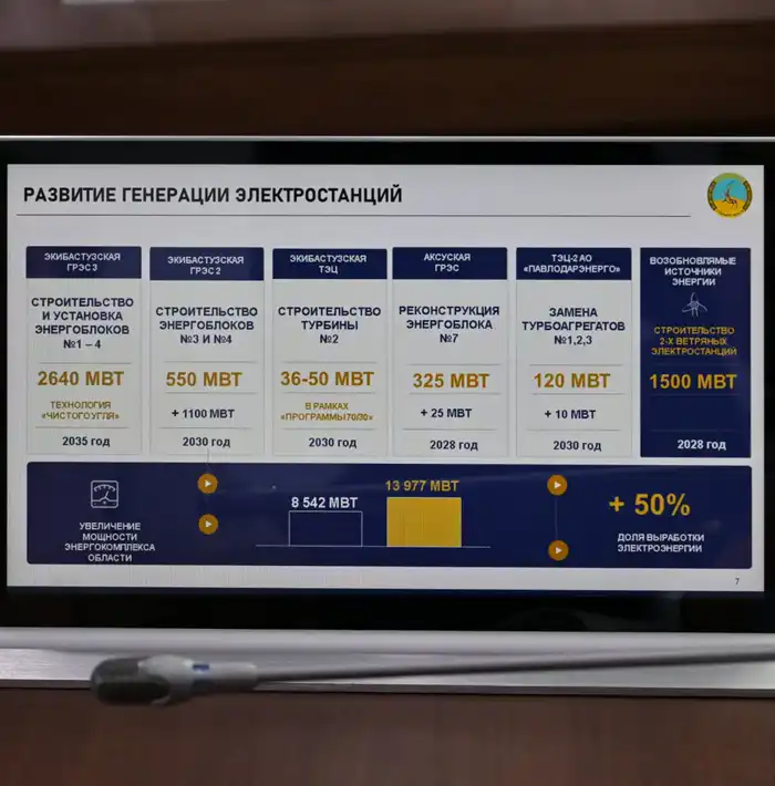 Павлодарская область приступила к реализации поручений Президента, данных на V Национальном курултае (4)