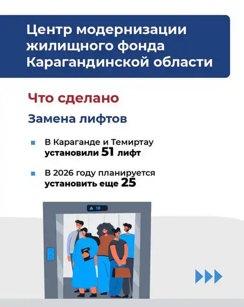 От газа до лифтов: как Центр модернизации жилищного фонда помогает жителям Карагандинской области (3)