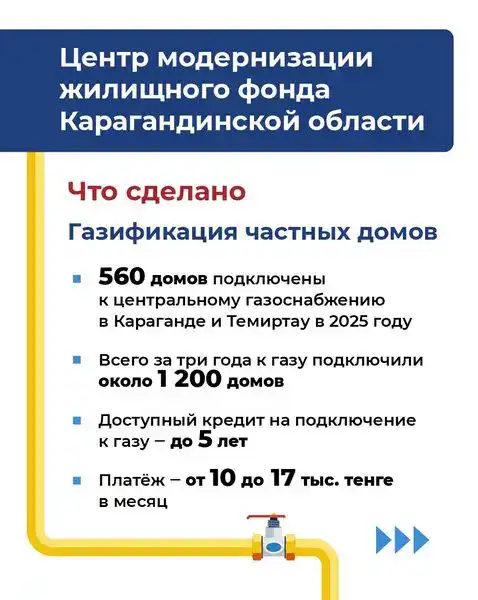 От газа до лифтов: как Центр модернизации жилищного фонда помогает жителям Карагандинской области (2)