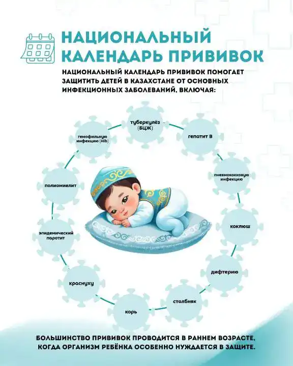 Вакцинация — надёжная защита здоровья с первых дней жизни (3)