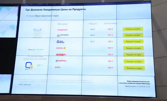 В Карагандинской области внедрили цифровые сервисы для мониторинга цен, связи и городского хозяйства (2)