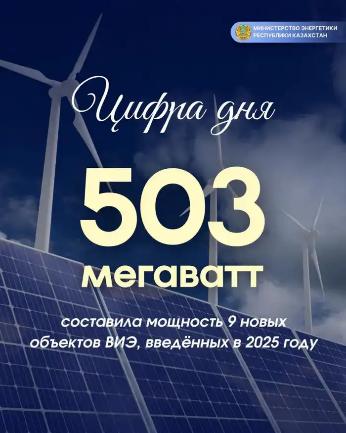 Рост доли возобновляемых источников энергии в Казахстане: 9 новых проектов к 2025 году {city2}