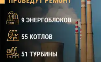 Энергетическая перезагрузка: Казахстан готовит к обновлению 9 энергоблоков, 55 котлов и 51 турбину