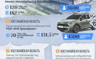 33 новых промышленных предприятия в Казахстане 2025 создание рабочих мест инвестиции