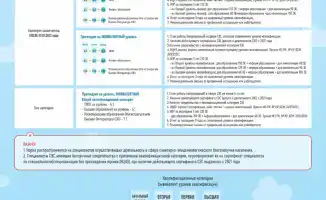 Международные стандарты квалификации специалистов санитарно-эпидемиологической службы: новые изменения вступили в силу