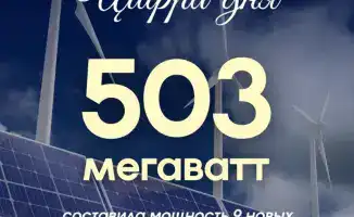 Рост доли возобновляемых источников энергии в Казахстане: 9 новых проектов к 2025 году