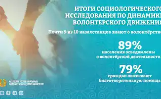 Волонтёрское движение в Казахстане более 300 тысяч участников 2025 год