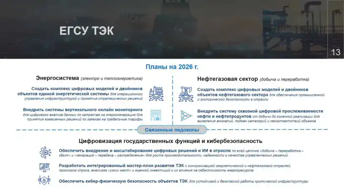 Минэнерго запускает цифровые двойники и прослеживание нефтепродуктов в 2025 году {city2}