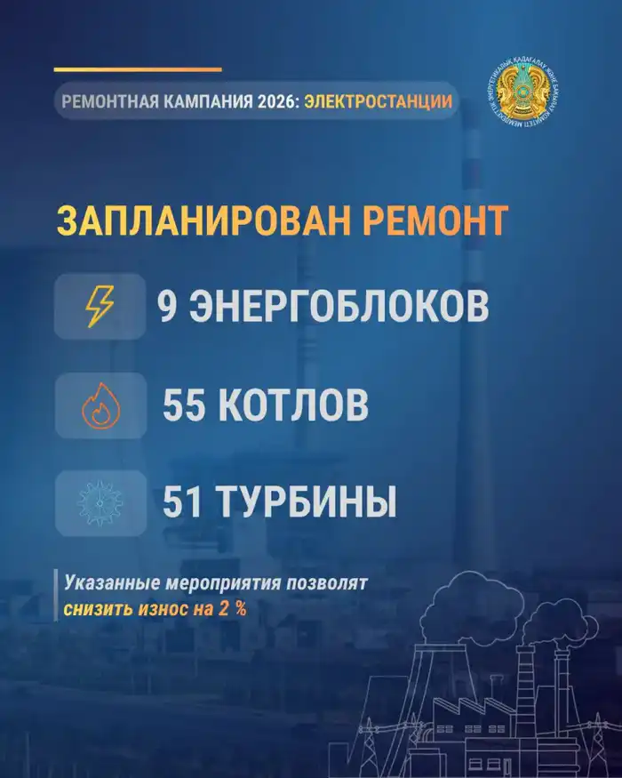 17 тысяч км электросетей и 377 км тепловых сетей обновят в этом году (3)