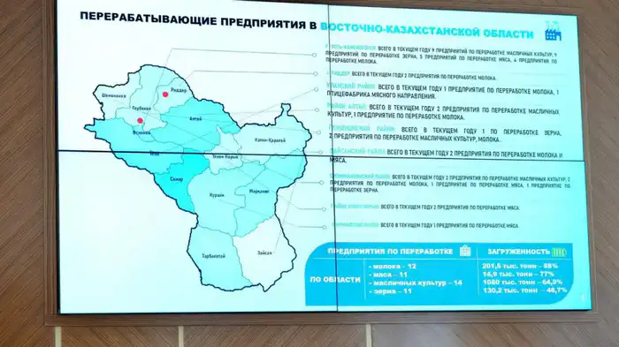 На заседании акимата ВКО рассмотрены актуальные вопросы развития региона (3)