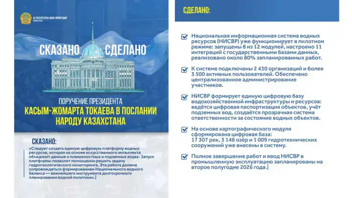 Создание Национальной информационной системы водных ресурсов: шаг к улучшению управления водными ресурсами в Казахстане {city2}