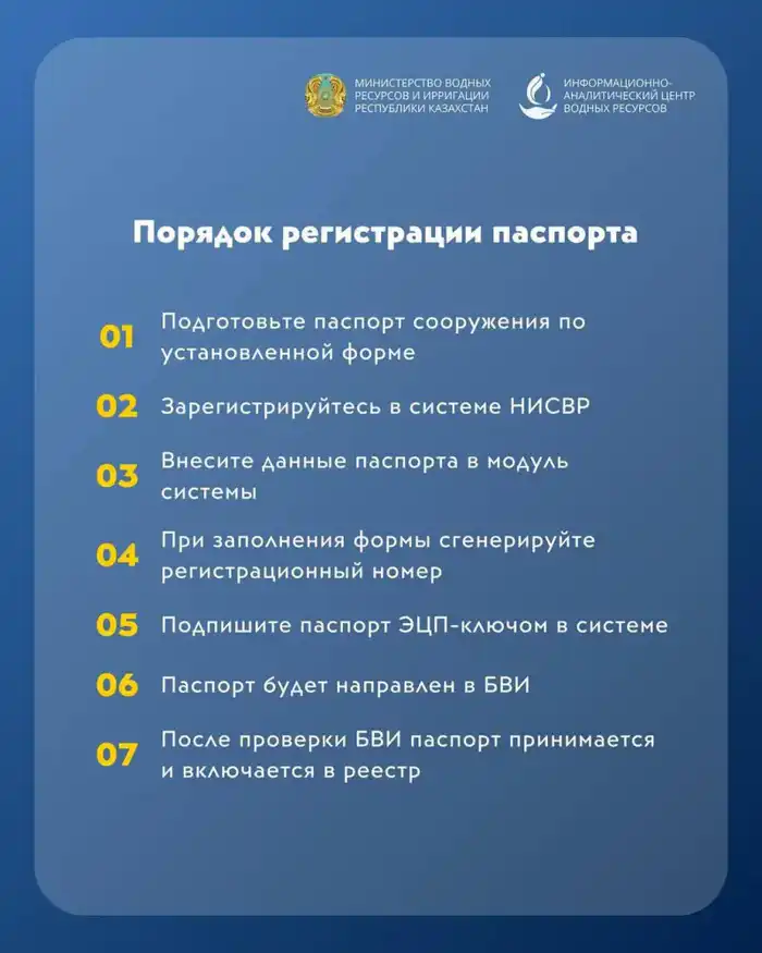 Электронные паспорта для водохозяйств Алматы {city2}