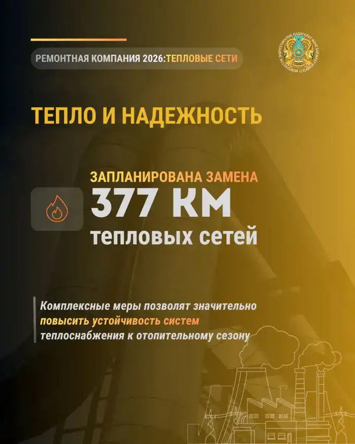 Масштабная модернизация энергетической инфраструктуры: обновление 17 тысяч км электросетей и 377 км тепловых сетей в 2023 году {city2}