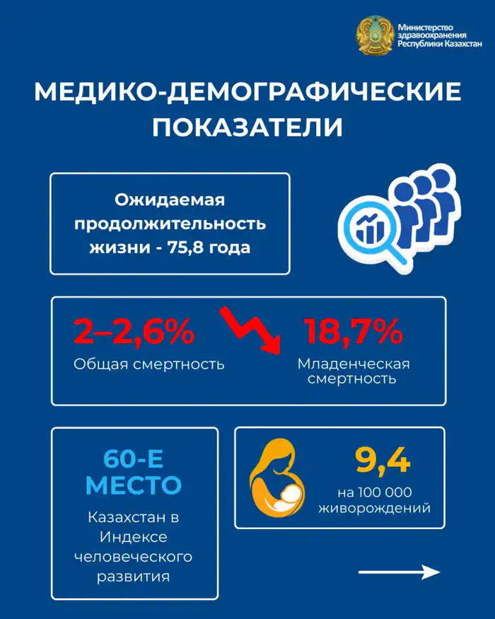 Здравоохранение как цветущий сад: ключевые преобразования и их плоды {city2}