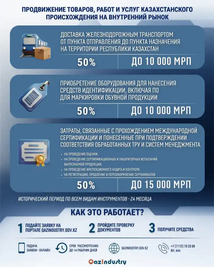 Расширение государственной поддержки в обрабатывающем секторе: возмещение транспортных затрат и международная сертификация {city2}