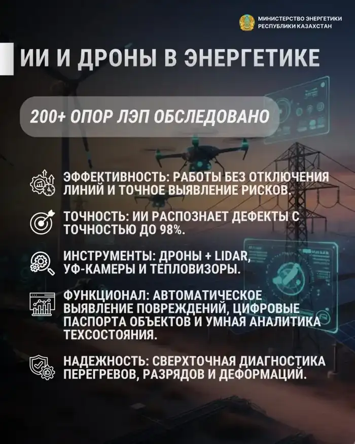 ИИ и дроны в диагностике энергообъектов Казахстана {city2}