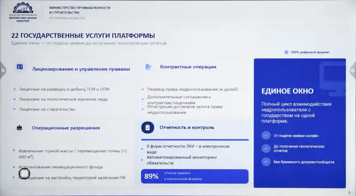 Цифровое сотрудничество в недропользовании и атомной энергетике Казахстана {city2}