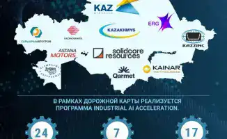 Искусственный интеллект: новый мотор для промышленности Казахстана