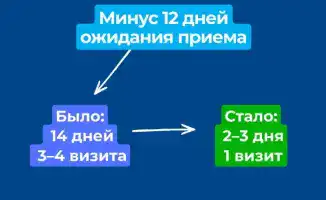 ИННОВАЦИИ В ЗДРАВООХРАНЕНИИ: УВЕЛИЧЕНИЕ СКРИНИГОВ И УЛУЧШЕНИЕ ДОСТУПНОСТИ МЕДИЦИНСКИХ УСЛУГ