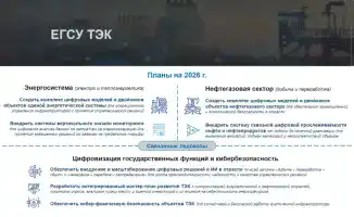 Минэнерго запускает цифровые двойники и прослеживание нефтепродуктов в 2025 году