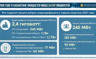Запуск новых энергообъектов в Казахстане в 2026 году