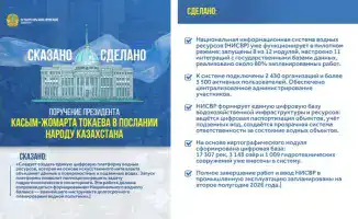 Создание Национальной информационной системы водных ресурсов: шаг к улучшению управления водными ресурсами в Казахстане