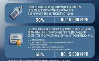 Казахстан усиливает поддержку обрабатывающего сектора через возмещение транспортных затрат и компенсацию международной сертификации