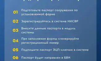 Электронные паспорта для водохозяйств Алматы