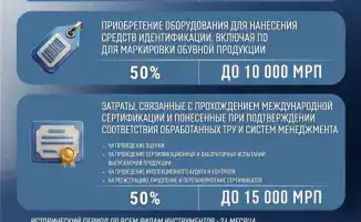 Расширение государственной поддержки в обрабатывающем секторе: возмещение транспортных затрат и международная сертификация