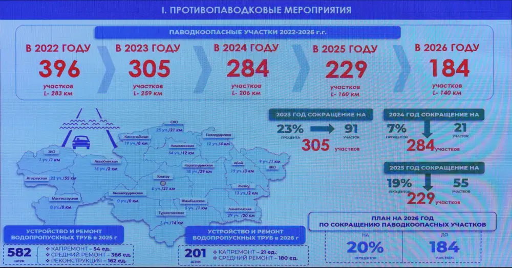 В Минтранспорта рассмотрели подготовку дорожной отрасли к строительному сезону (2)