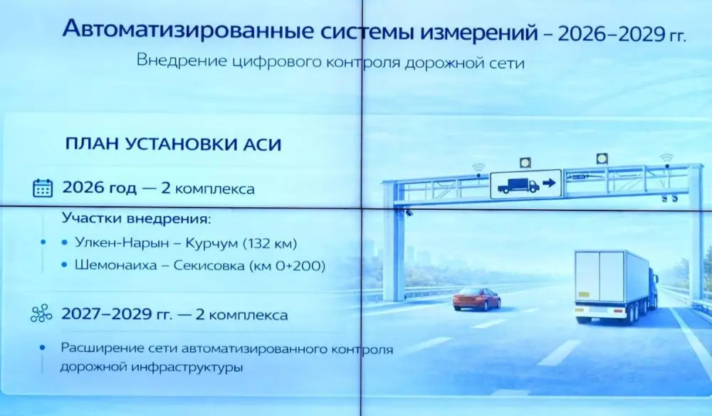 В Восточном Казахстане начнётся масштабный ремонт дорог для улучшения туристической инфраструктуры {city2}