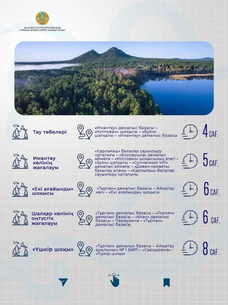 Природа без границ: экомаршруты Северо-Казахстанской области (4)