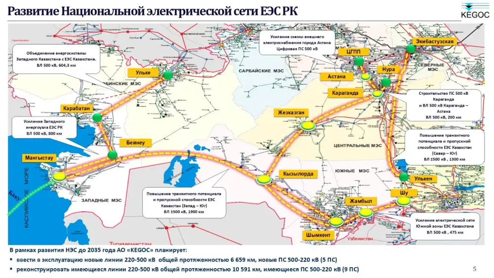 Западный Казахстан будет интегрирован с Единой электроэнергетической системой до конца 2027 года {city2}