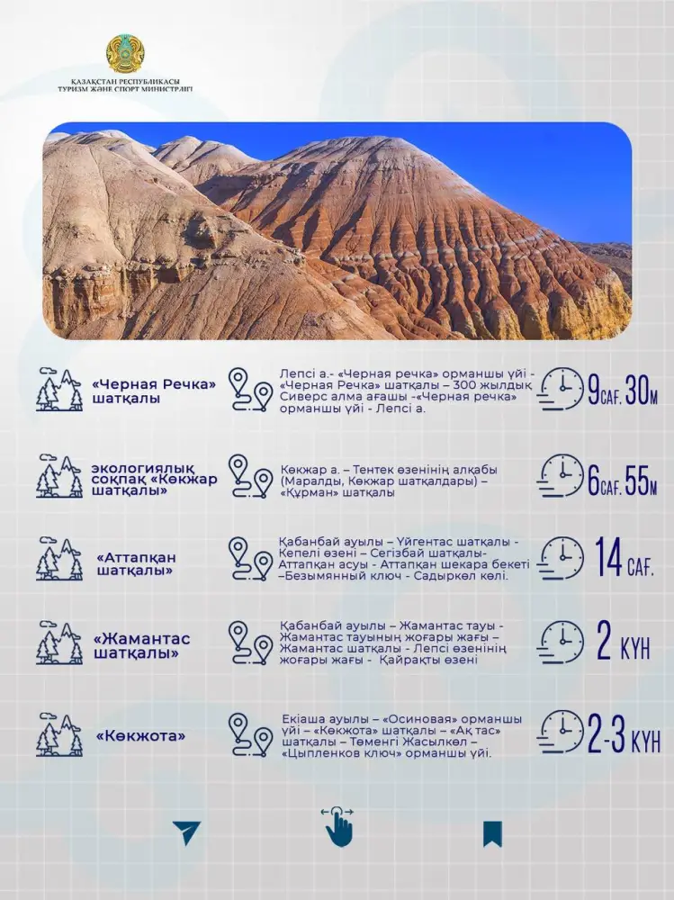 Экологические туристские маршруты области Жетісу: природное наследие и устойчивый туризм {city2}