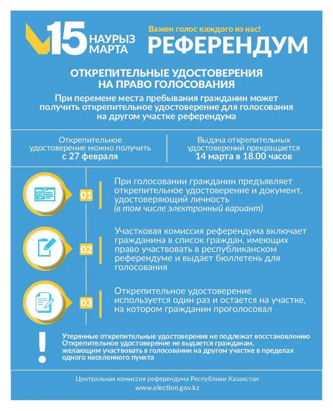 ✅ОТКРЕПИТЕЛЬНЫЕ УДОСТОВЕРЕНИЯ НА ПРАВО ГОЛОСОВАНИЯ {city2}