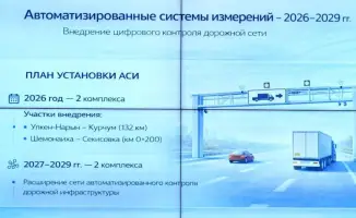В Восточном Казахстане начнётся масштабный ремонт дорог для улучшения туристической инфраструктуры