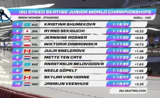 Кристина Шумекова третье золото юниорского чемпионата мира по конькобежному спорту