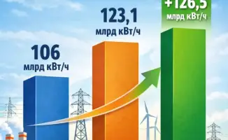 Казахстан: Увеличение производства электроэнергии от 106 до 126 млрд кВт/ч в контексте энергетической независимости