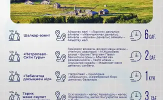 Природа без границ: экомаршруты Северо-Казахстанской области