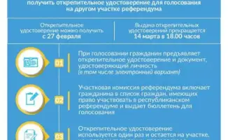 Глобальные выборы: Правила получения открепительных удостоверений для голосования