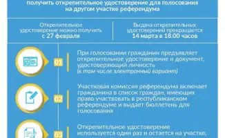 Голосование не по месту регистрации в области Жетісу