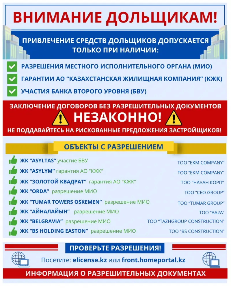 На месте: дольщики проверяют разрешения застройщиков в Казахстане {city2}