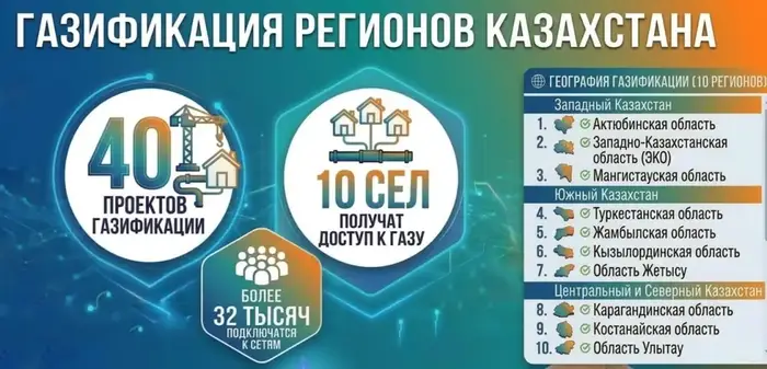 Газификация в России: новые проекты и возможности для населения {city2}