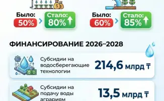 Рациональное водопользование меры новый Водный кодекс субсидии водосберегающие технологии