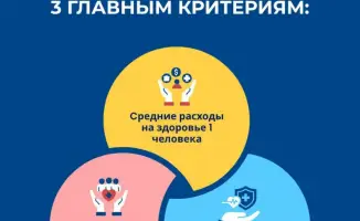 Казахстан: Низкие расходы на здравоохранение в Центральной Азии благодаря сбалансированной системе финансирования